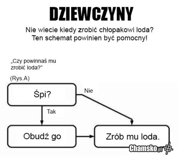 Jak Dobrze Zrobic Loda Facetowi Kiedy zrobić facetowi loda - chamsko.pl